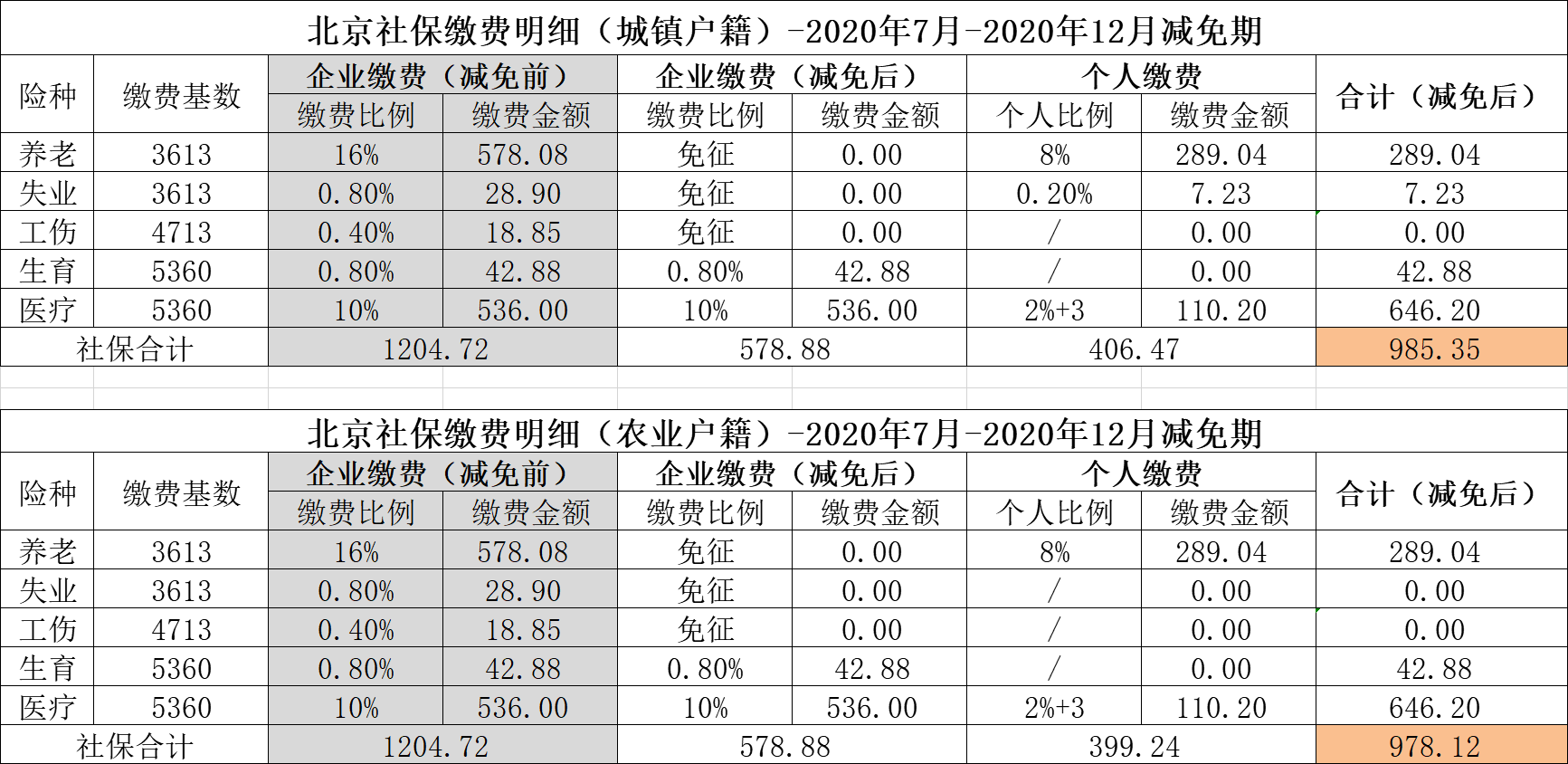 减免后通知.png